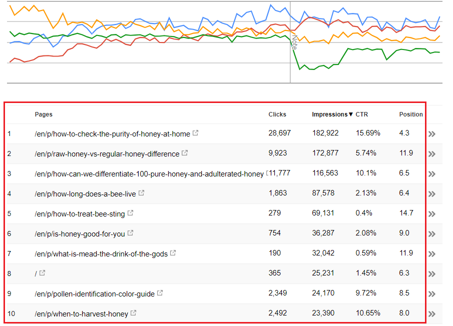 improve seo on website