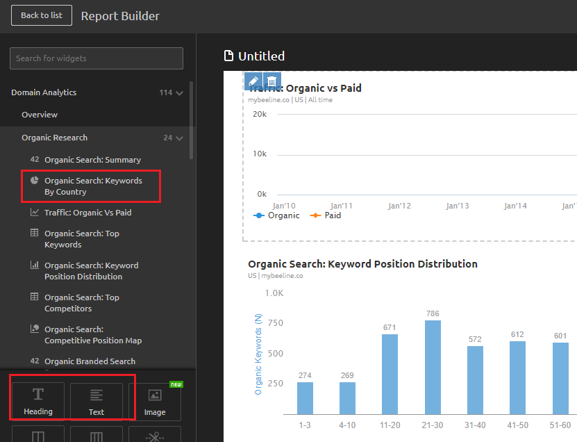 semrush competitors keywords traffic