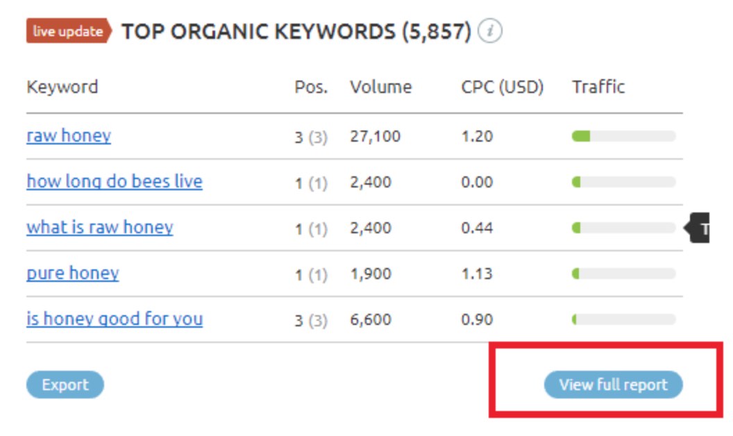 semrush competitors keywords traffic