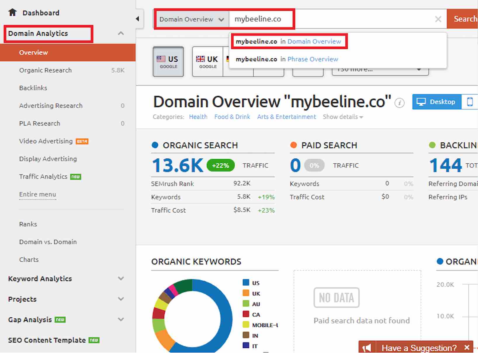 competitor analysis in SEMrush