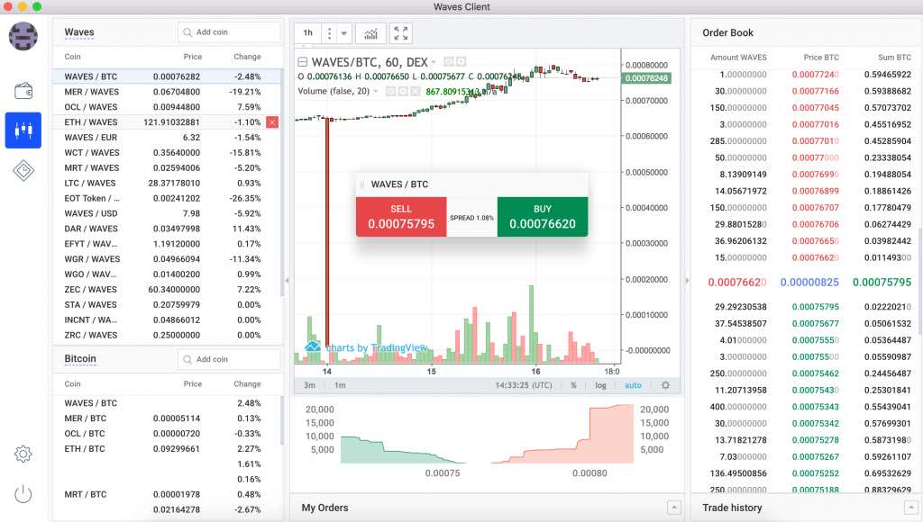 waves platform