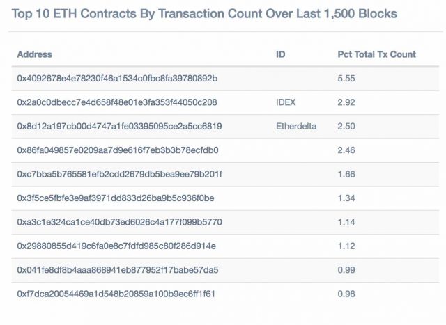 etherdelta decentralized exchange