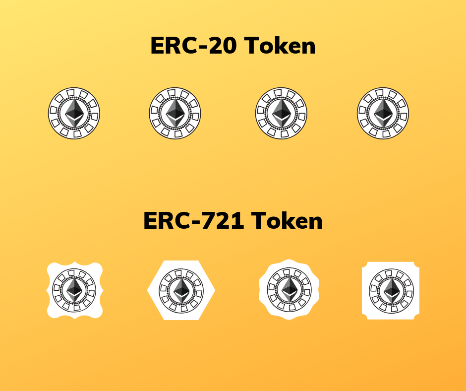 Comparison of ERC-20 and ERC-721 Tokens - Async Labs non-fungible tokens