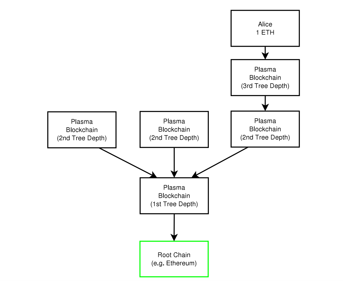 Plasma - generic architecture - Async Labs