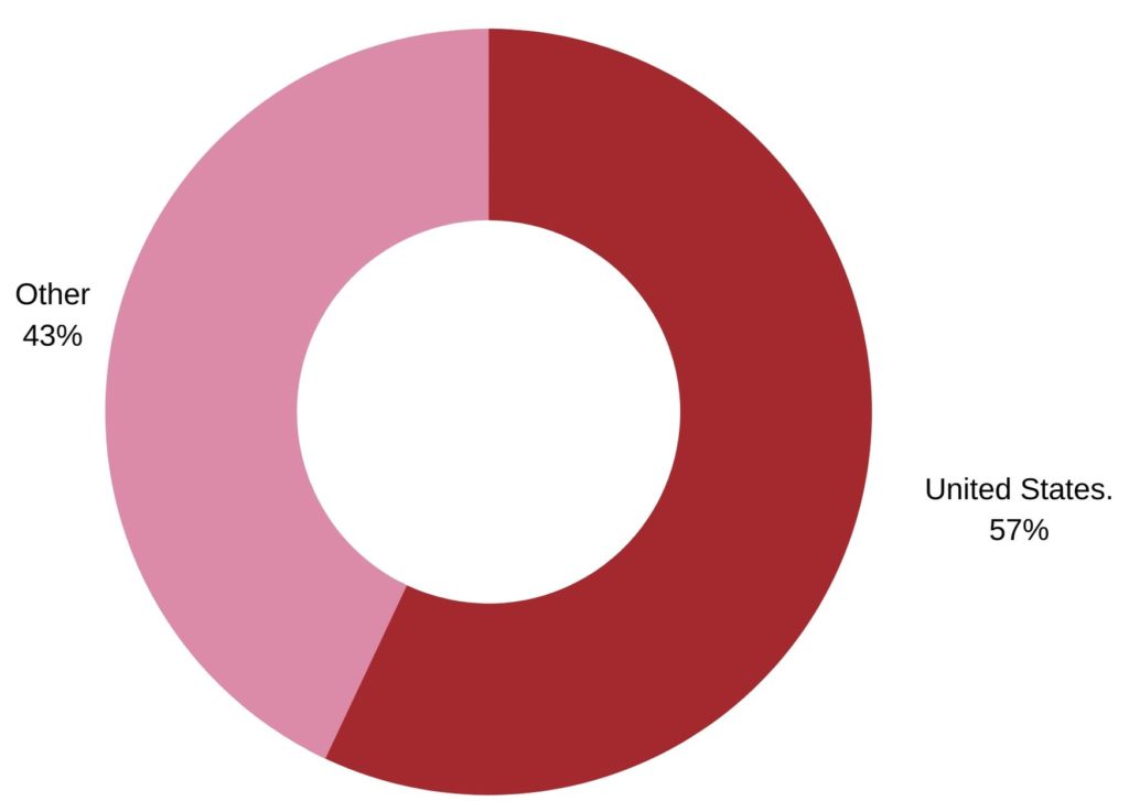 case study for pinterest