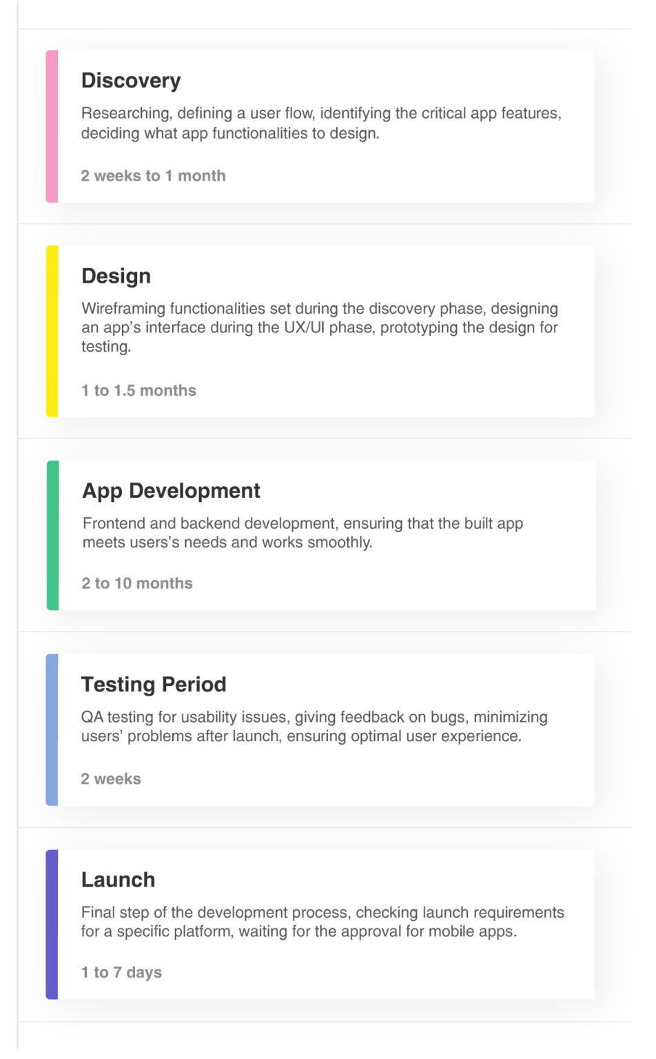how long does it take to become an app developer how long does it take to become an app developer