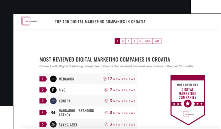 Async Labs Is One of the Most Reviewed Digital Marketing Agency in ...