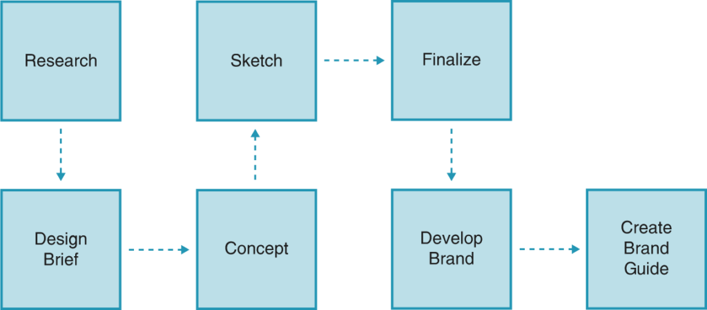 graphic design workflow