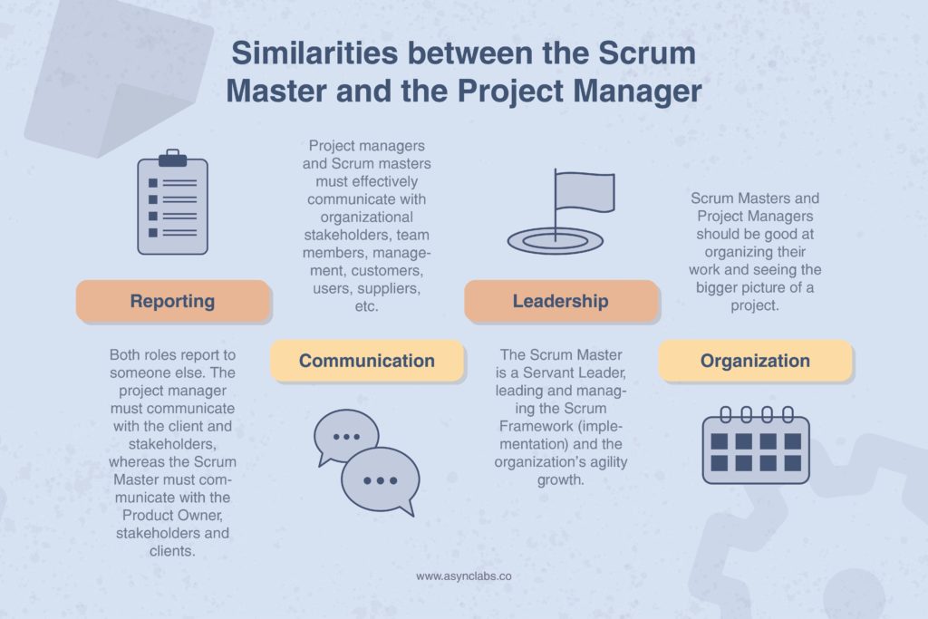 scrum master vs project manager