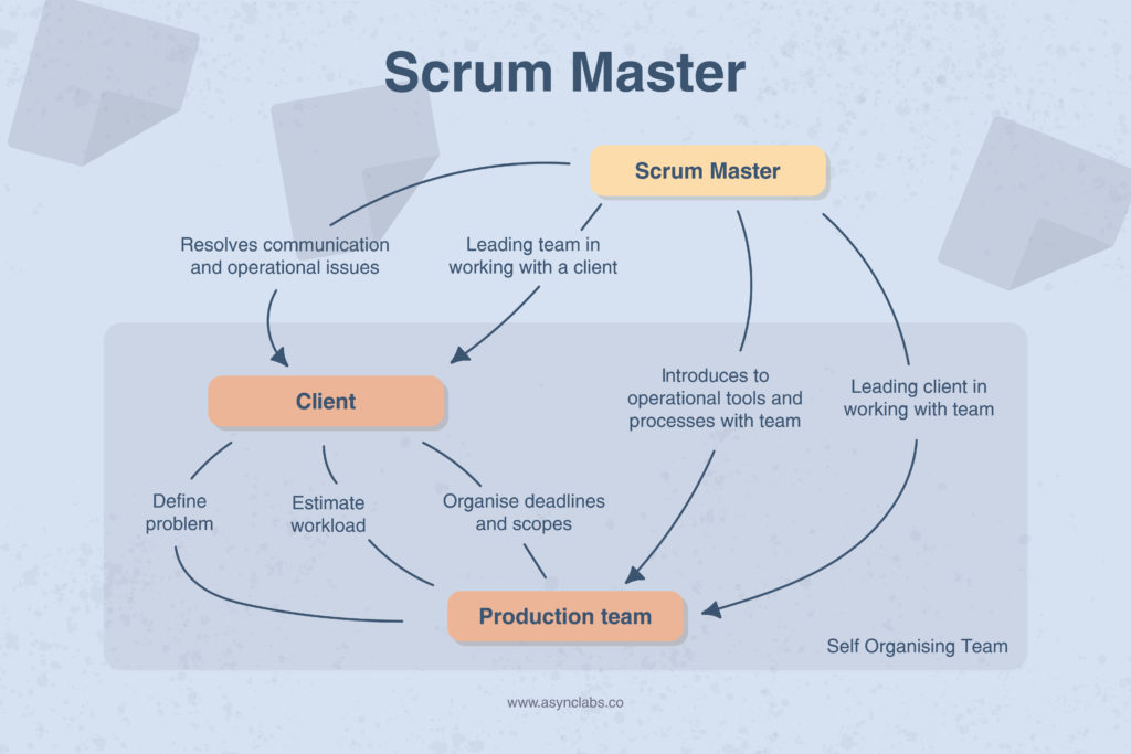 scrum master vs project manager