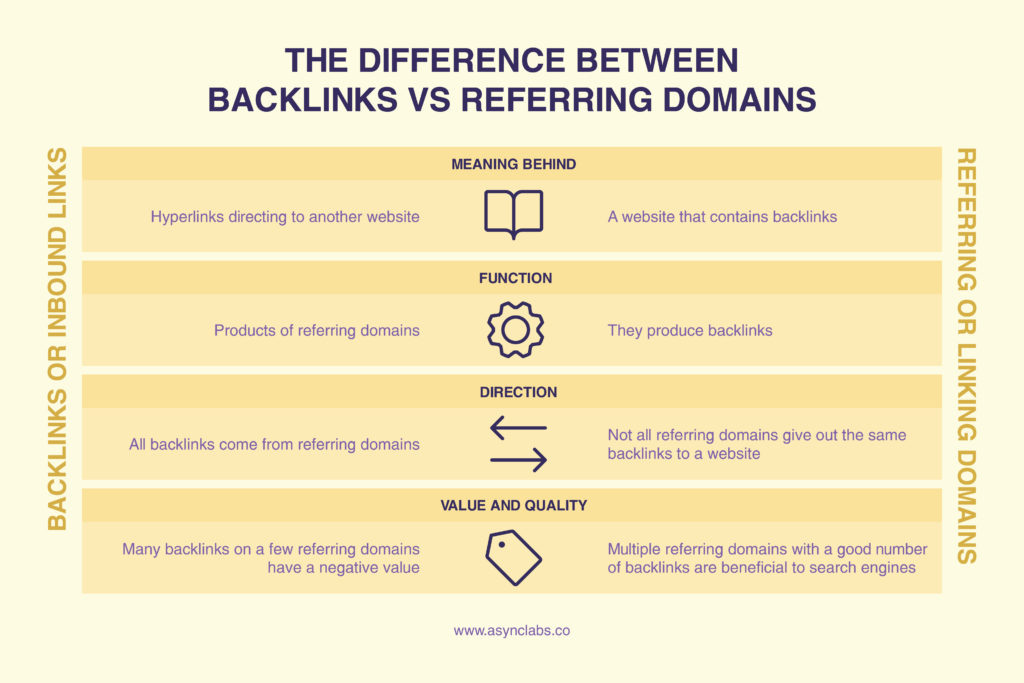 referring domains vs backlinks
