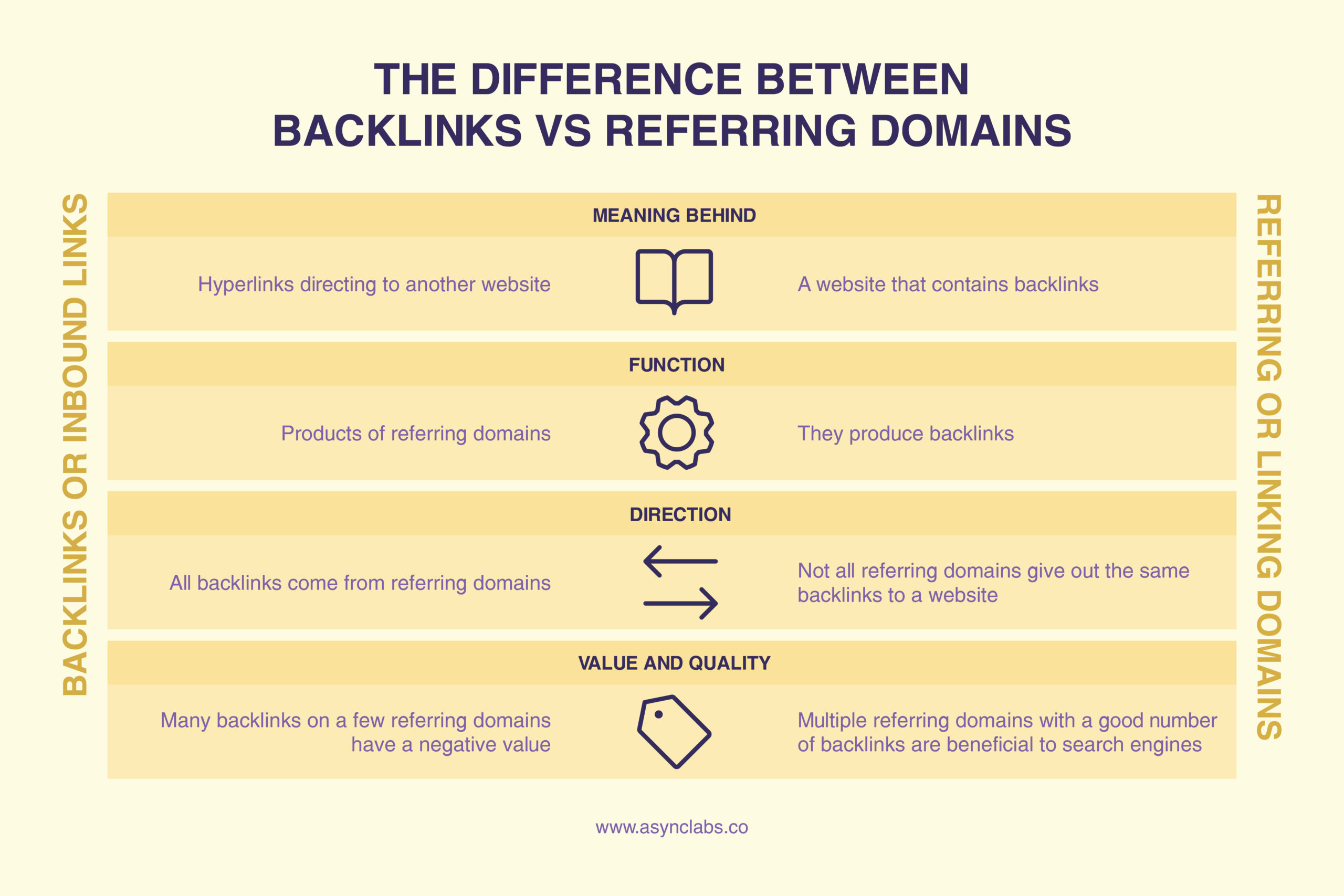 referring domains vs backlinks