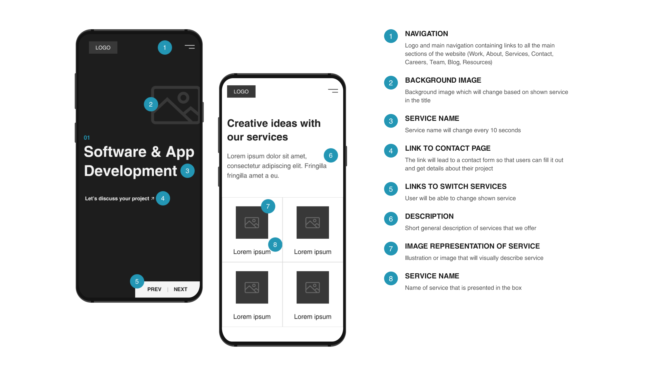 wireframe annotations