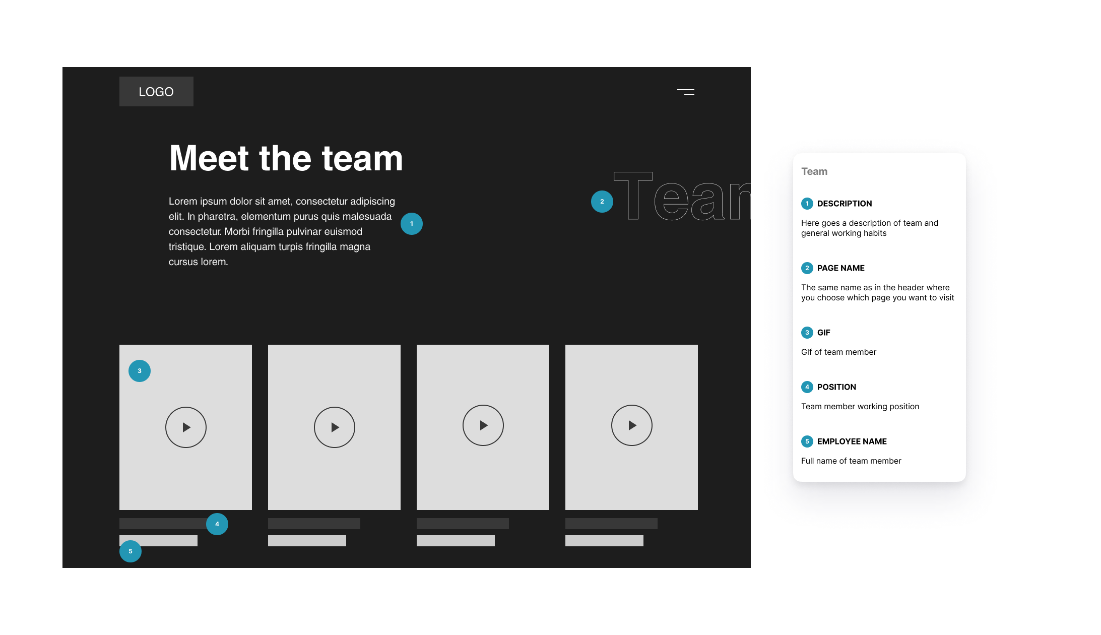 annotated wireframes