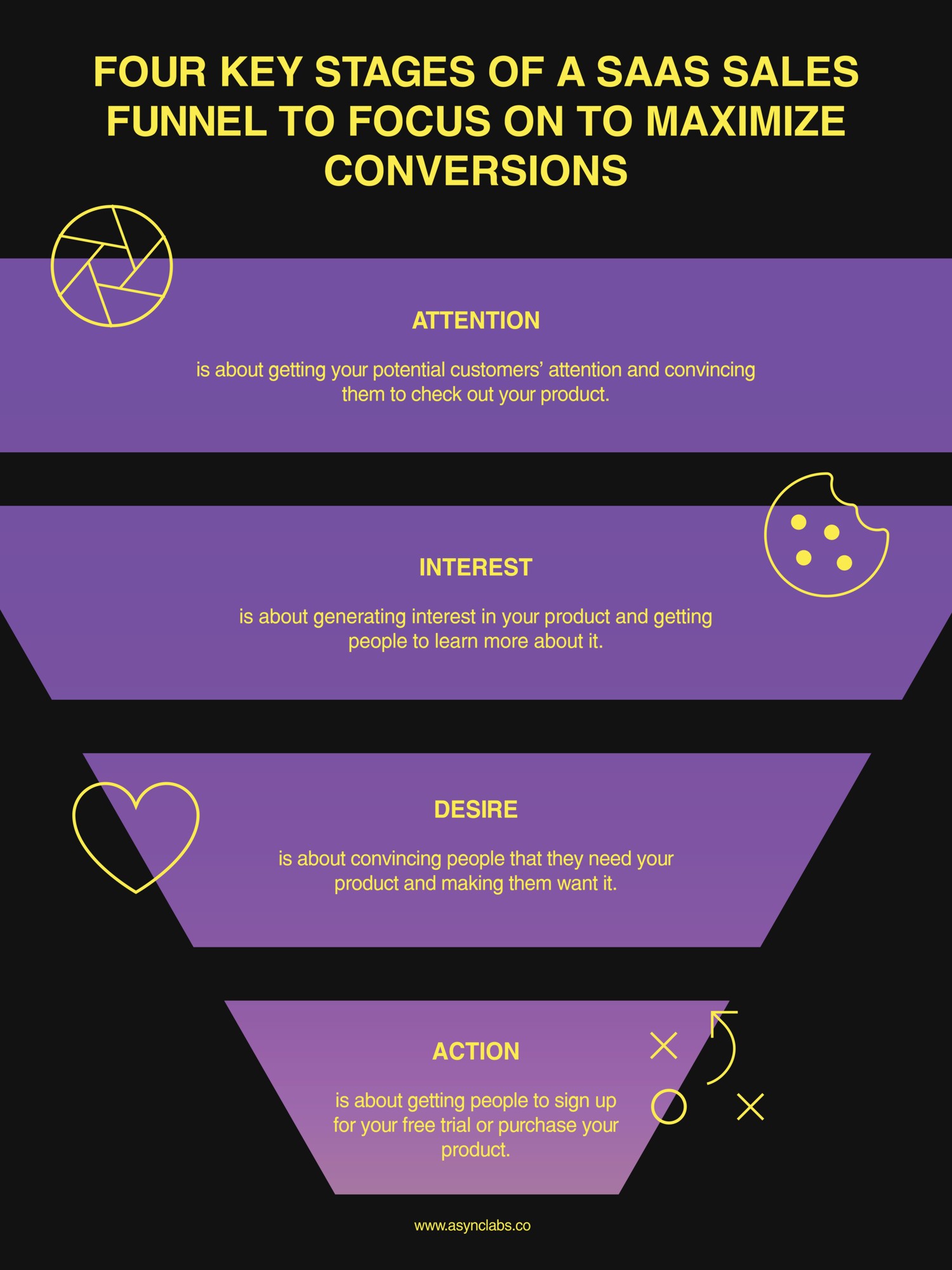 saas sales funnel