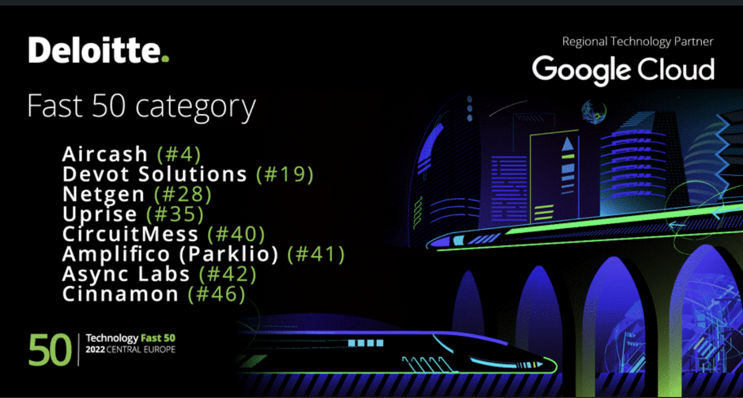 Deloitte technology fast 50