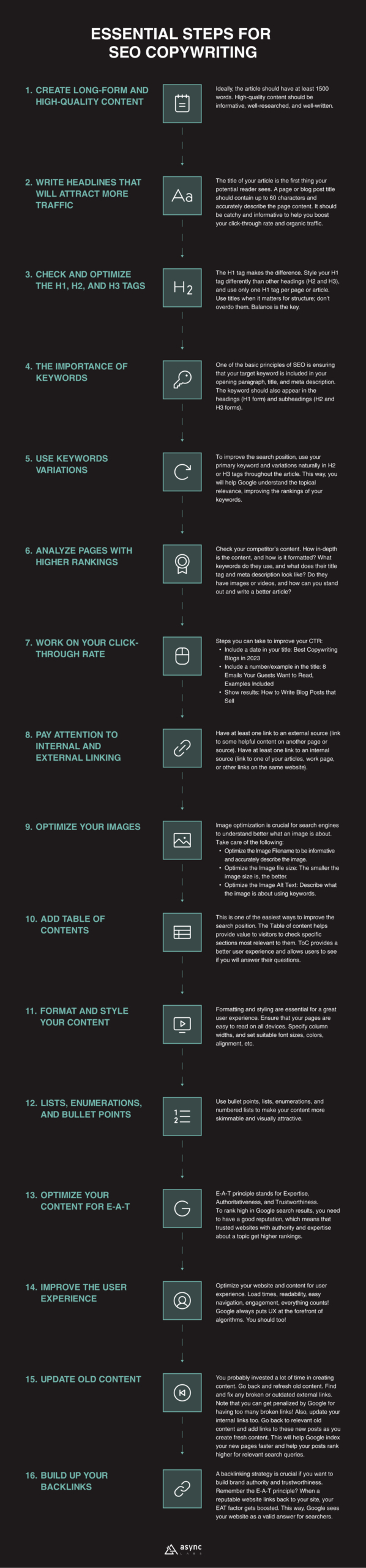 infographic with tips for seo copywriting services