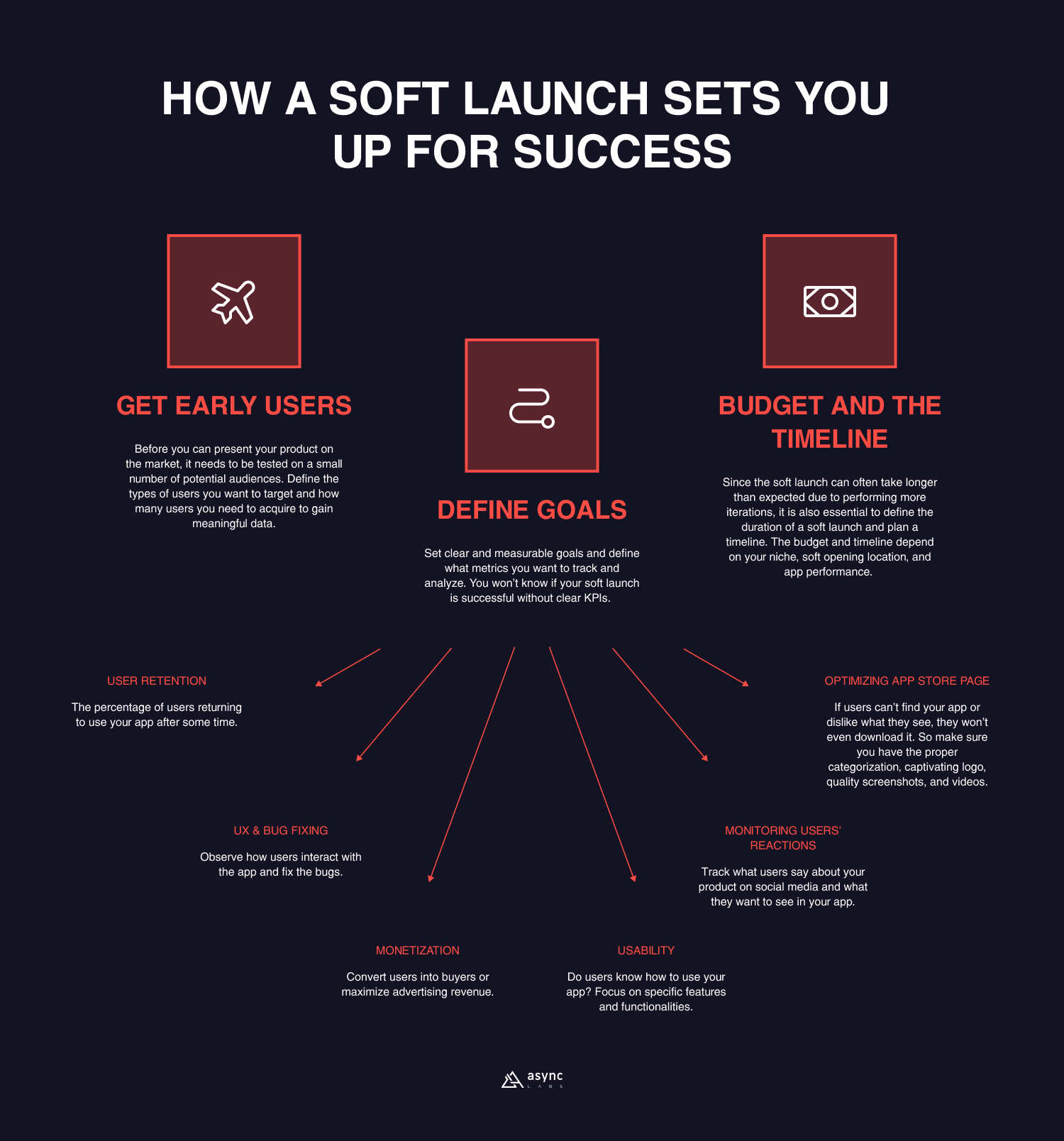 soft launch