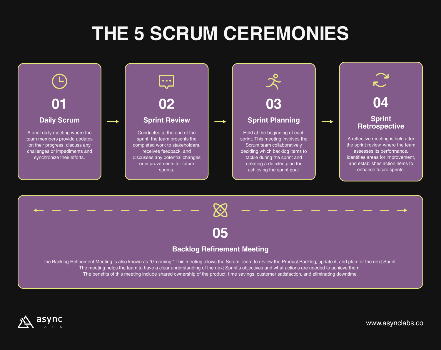 agile scrum meetings