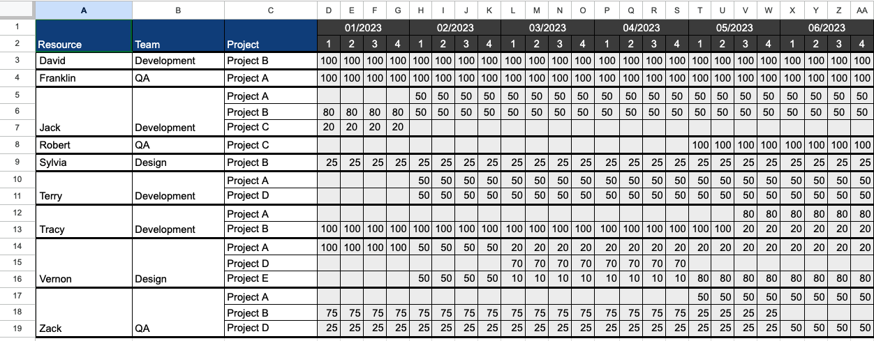 resource planning calendar