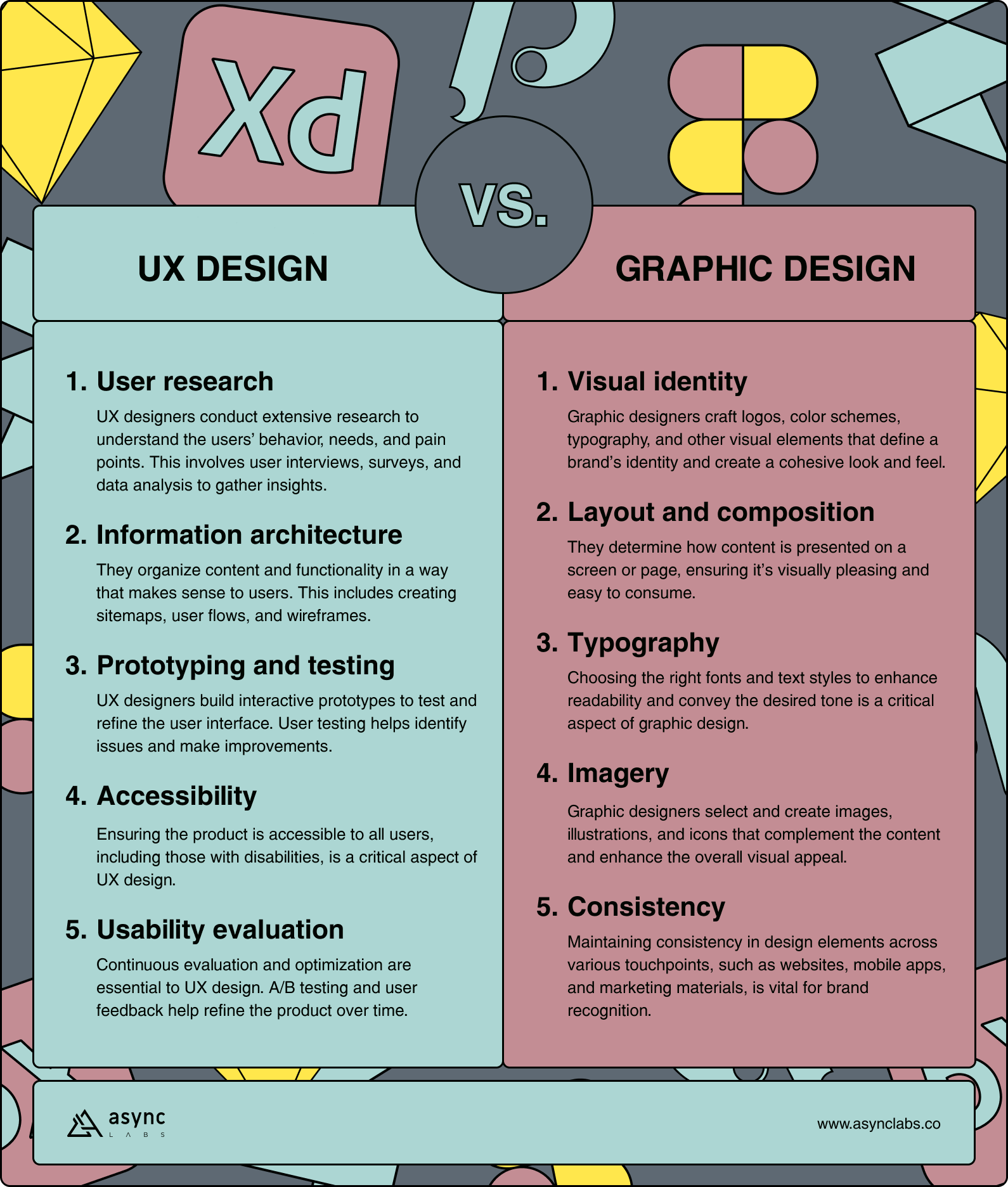 ux design vs graphic design