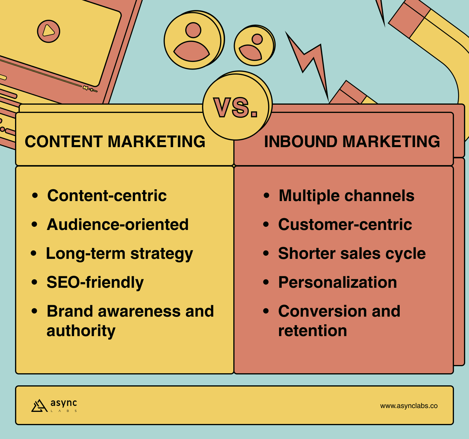 content marketing vs inbound marketing