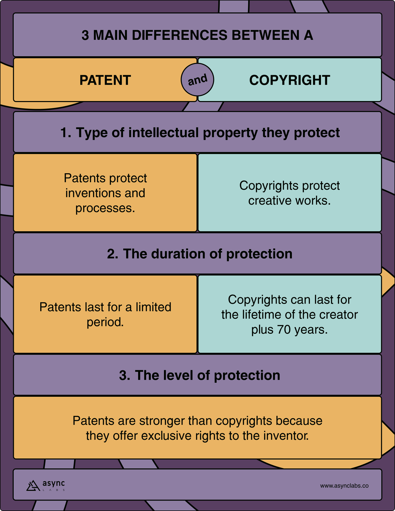 how to protect app idea